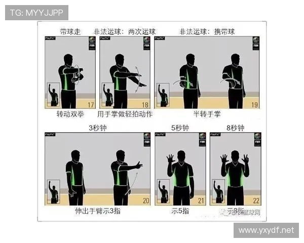 篮球规则中八秒违例的具体判定条件与裁判判罚依据详解